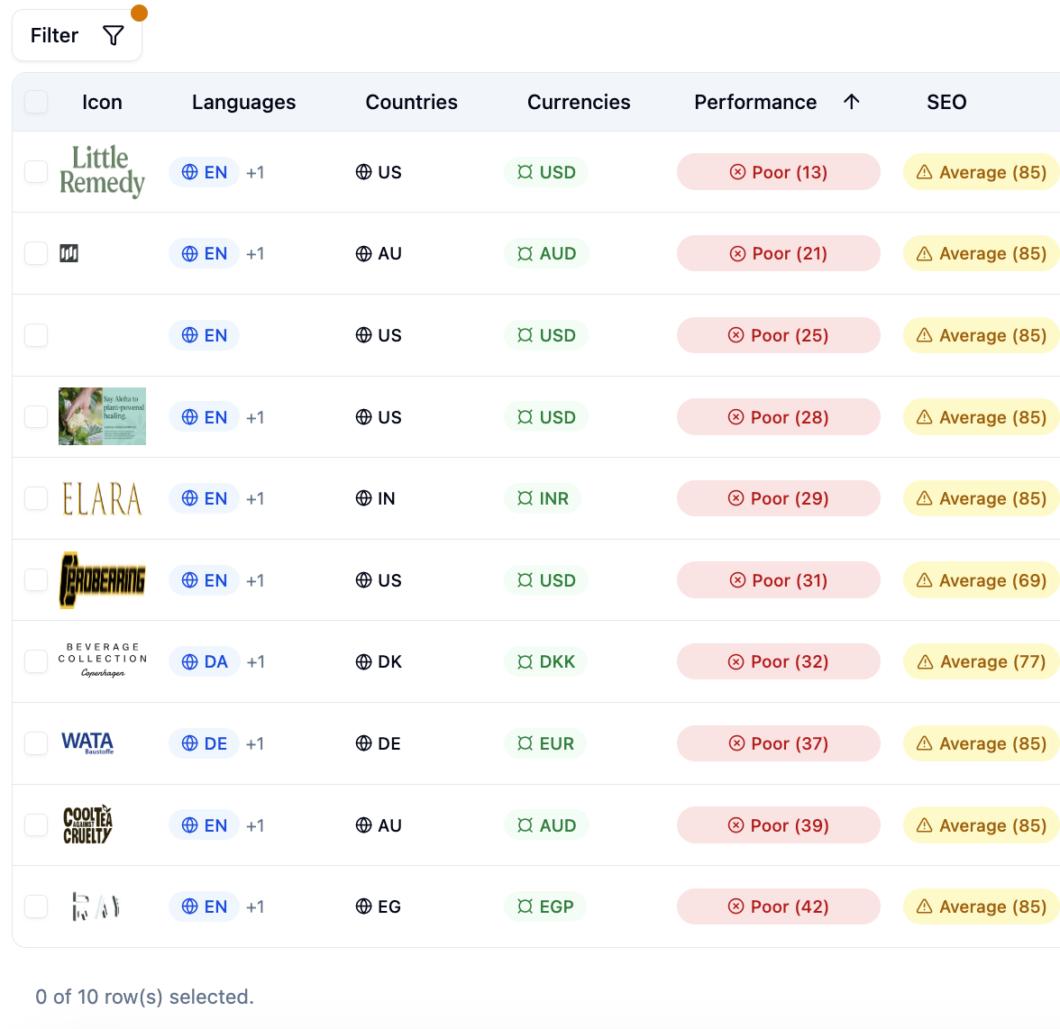 Shopify stores listing